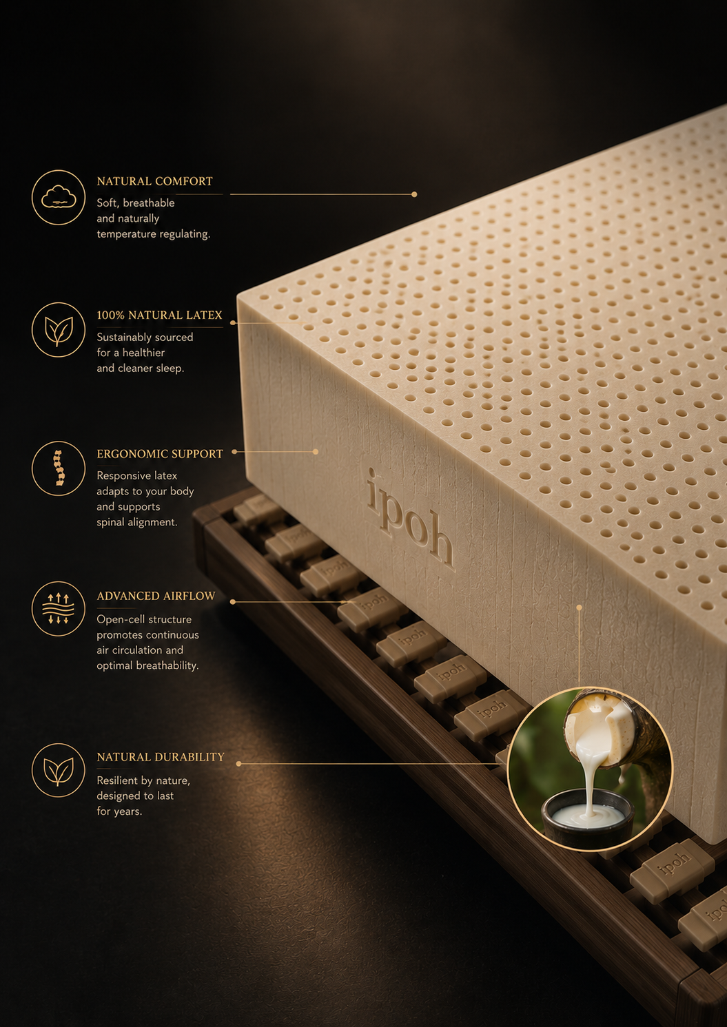 IPOH Layered Sleep System